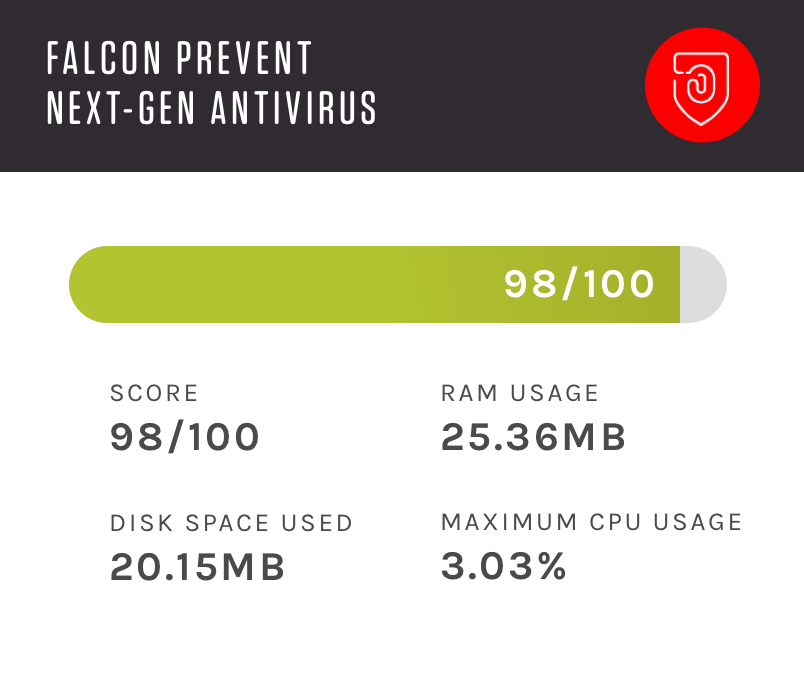 Falcon Pro Get Antivirus + Threat Intelligence CrowdStrike